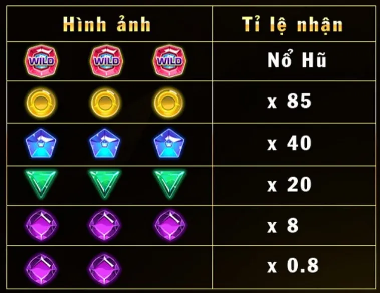 Chinh Phục Nổ Hũ Kim Cương 77Ball Rinh Jackpot Siêu Khủng Ngay 2 Chinh Phục Nổ Hũ Kim Cương 77Ball Rinh Jackpot Siêu Khủng Ngay
